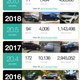 Illustration for article titled The End of the Minivan?